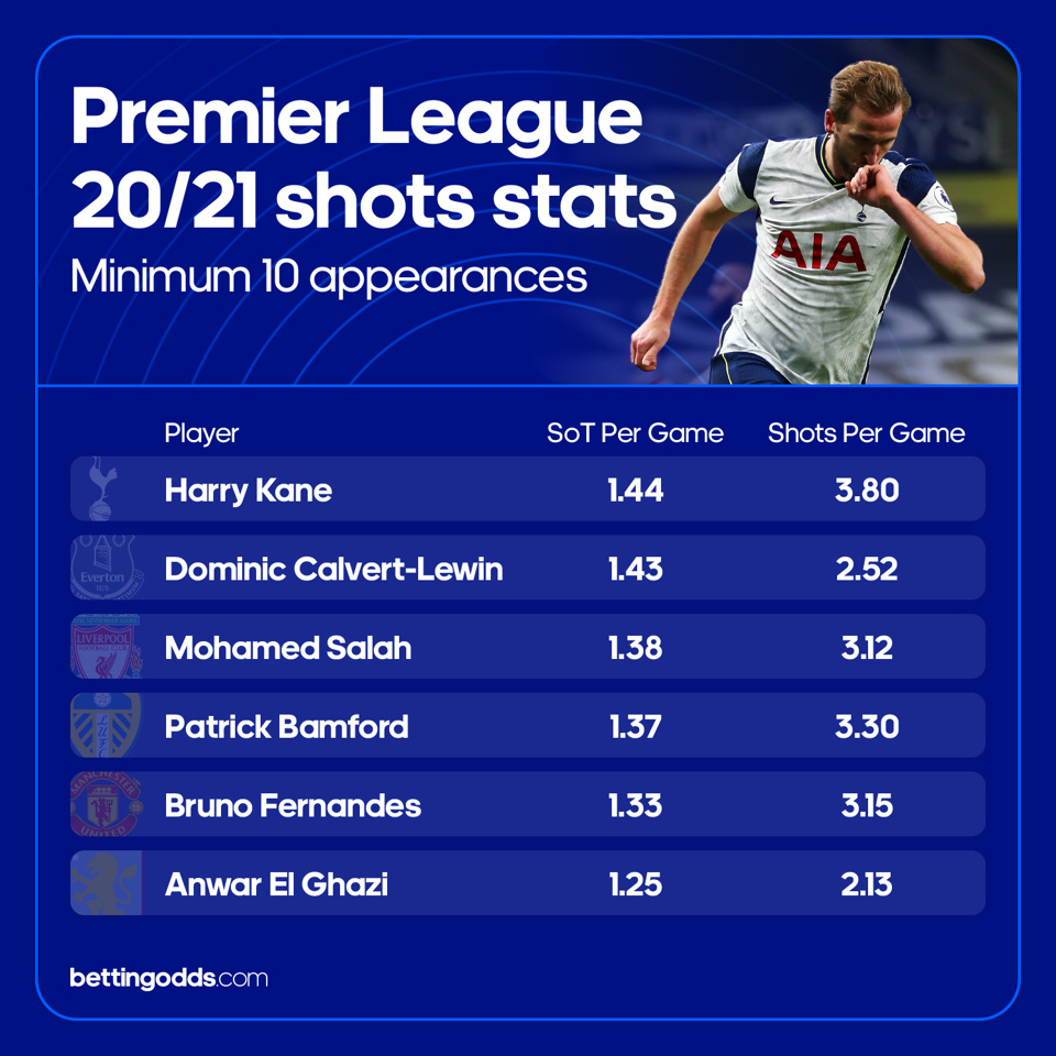 Premier League