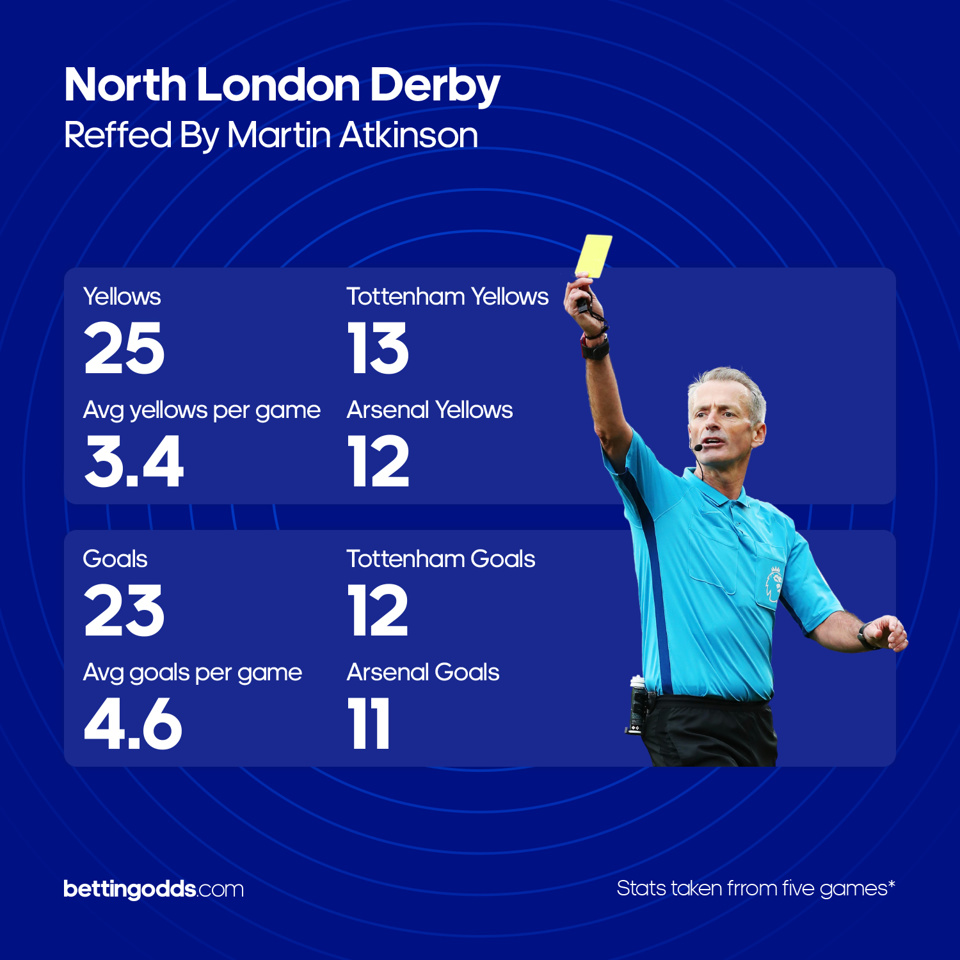 North London Derby