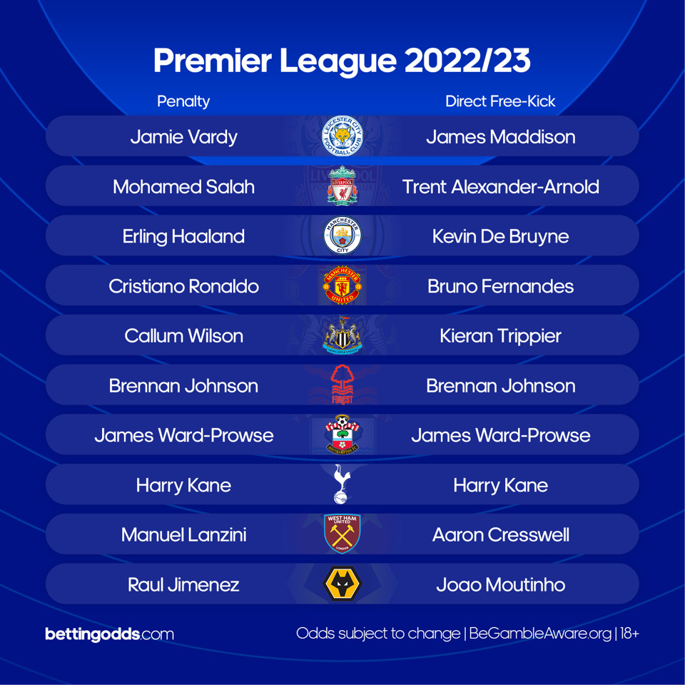 Premier League penalty free-kick takers