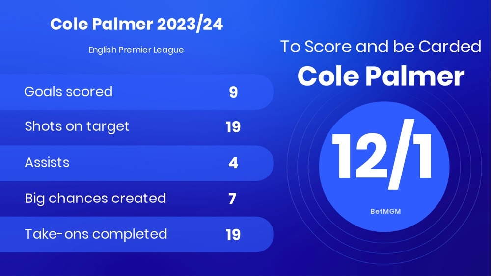 Image of Cole Palmer's stats in the Premier League this season