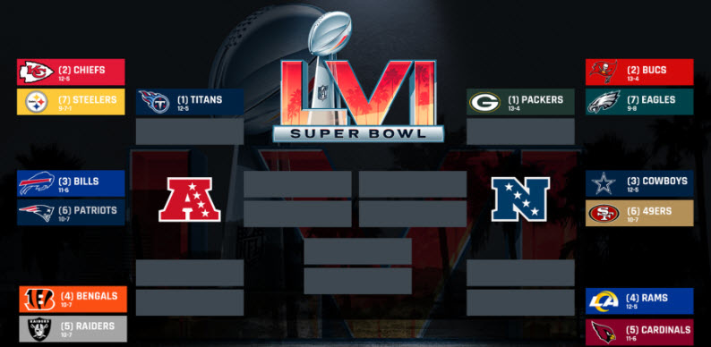 Playoffs Bracket