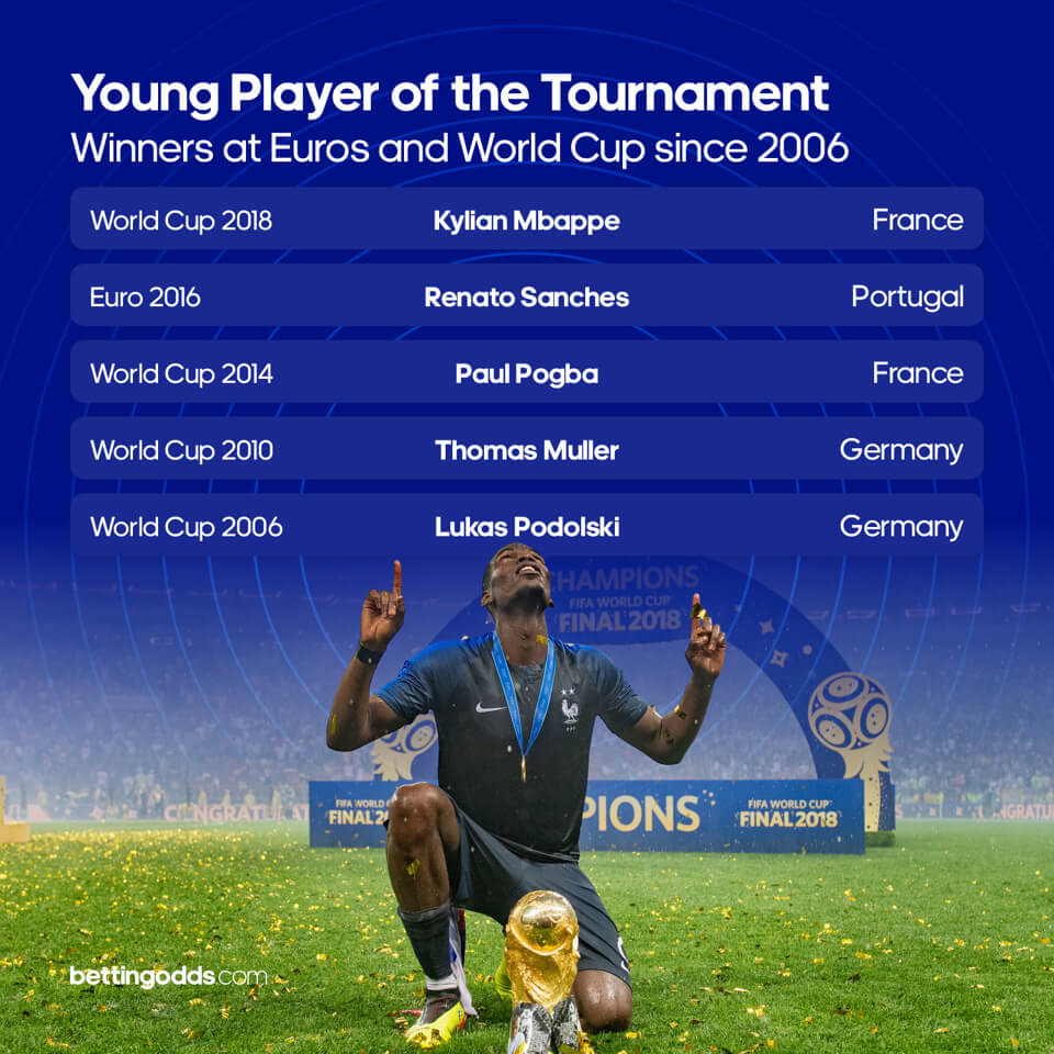 Pogba