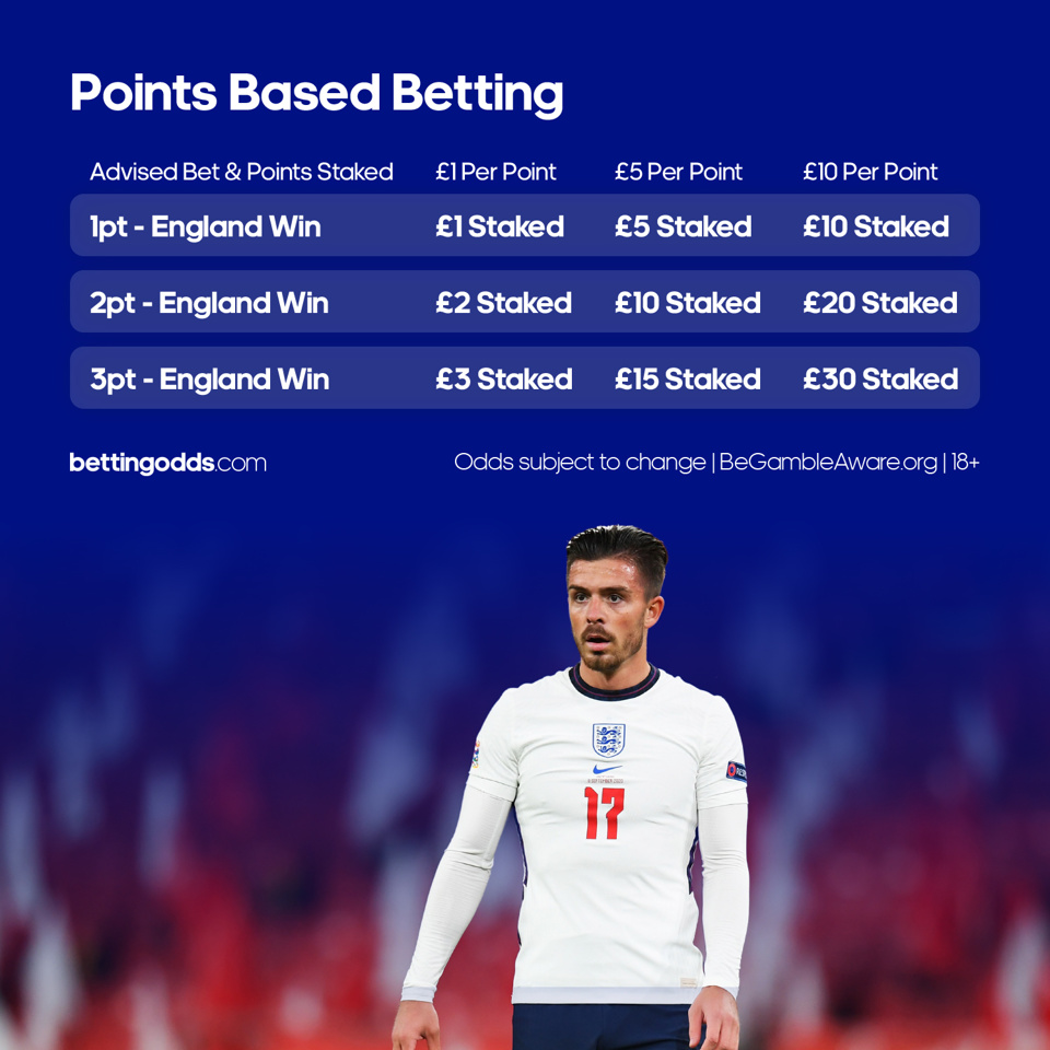 Points Betting