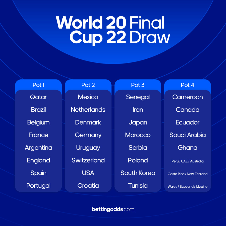 World Cup 2022 draw: Everything you need to know