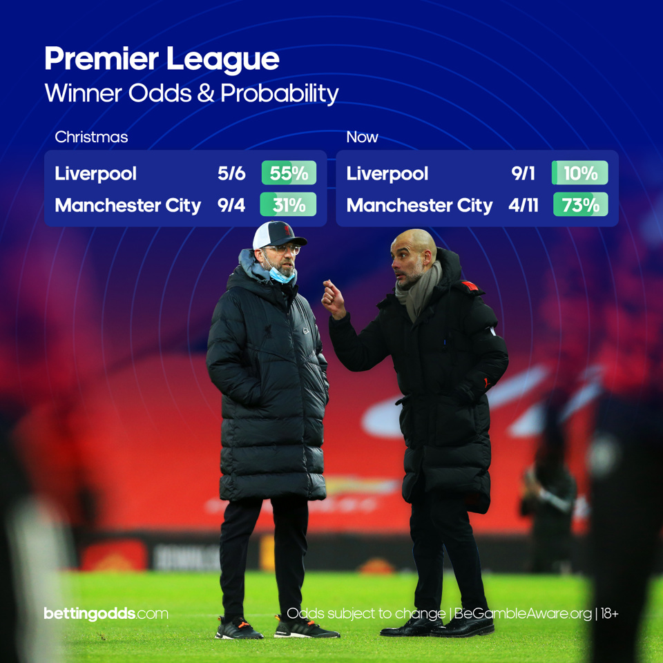 Premier League Odds Creative