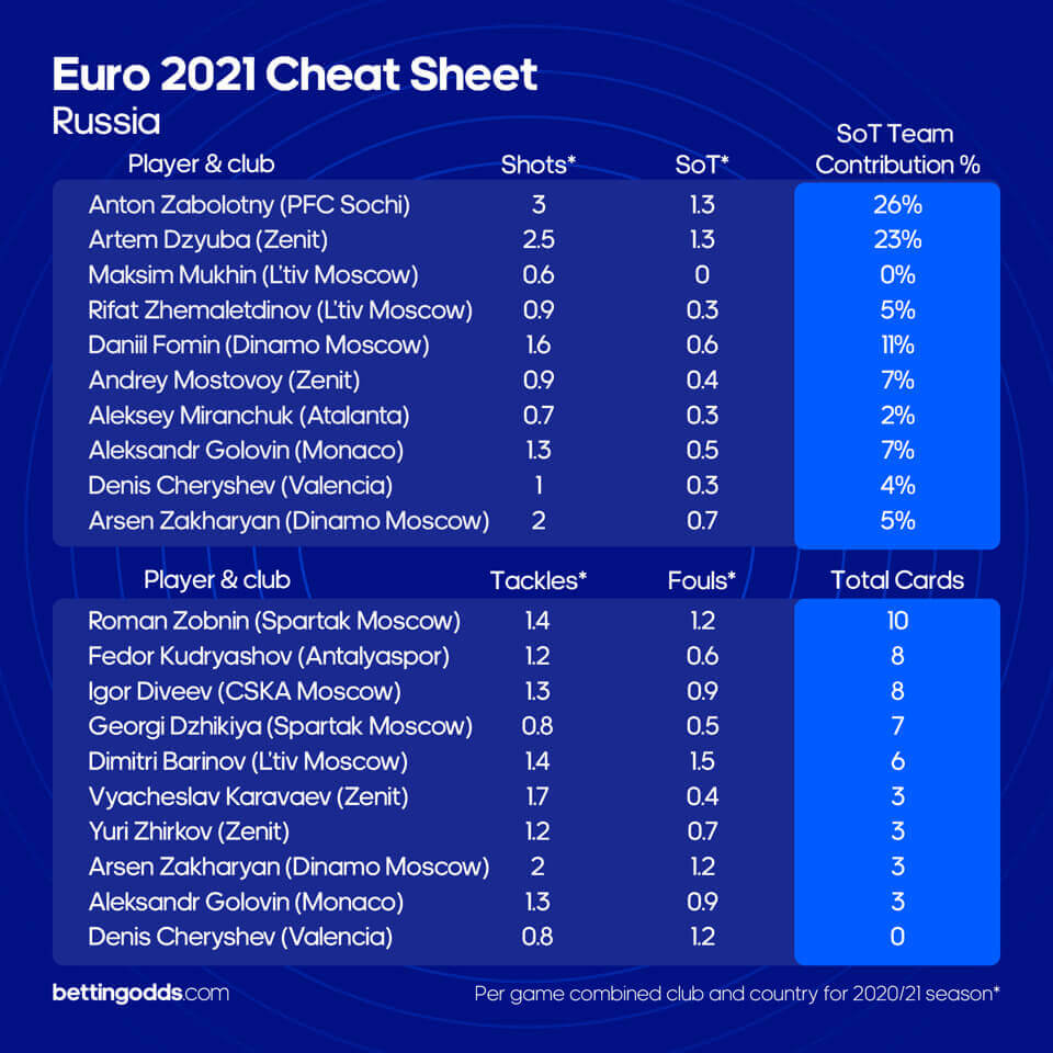 Russia Cheat Sheet_1