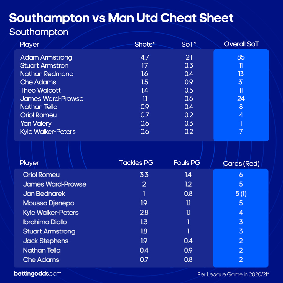 Saints Cheat Sheet