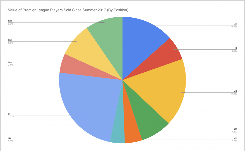 pie chart
