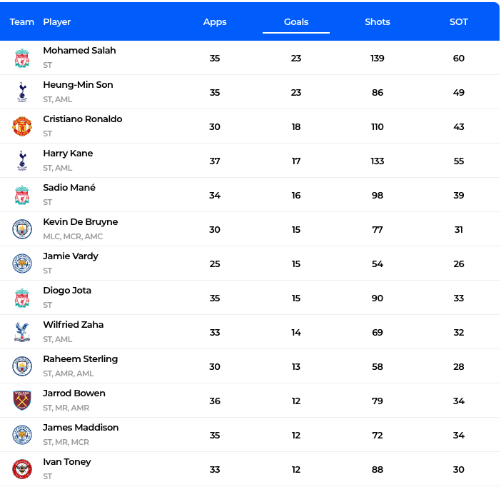 Top Scores Premier League 2024 Alta Jewell