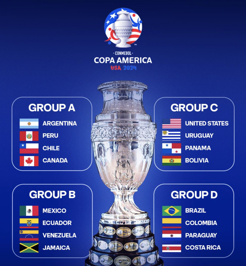 Image of the four groups at the Copa America 2024