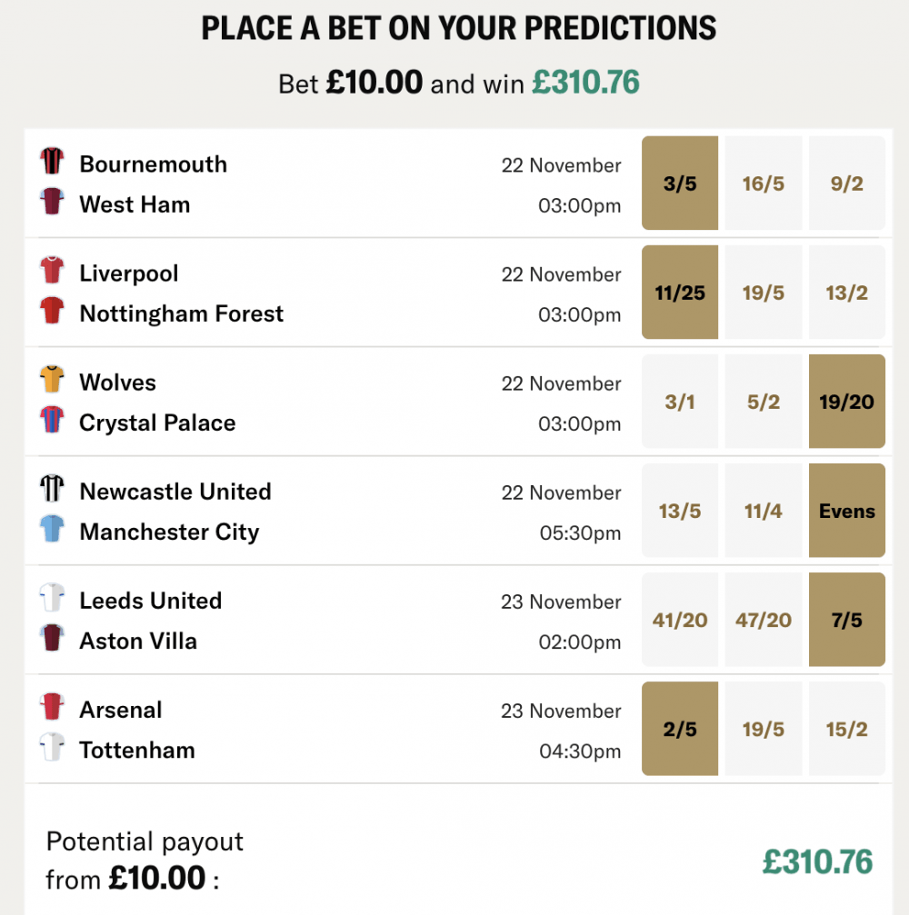 Our Gameweek Predictions