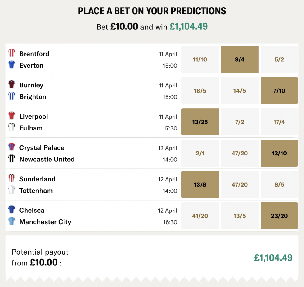 Our Gameweek Predictions
