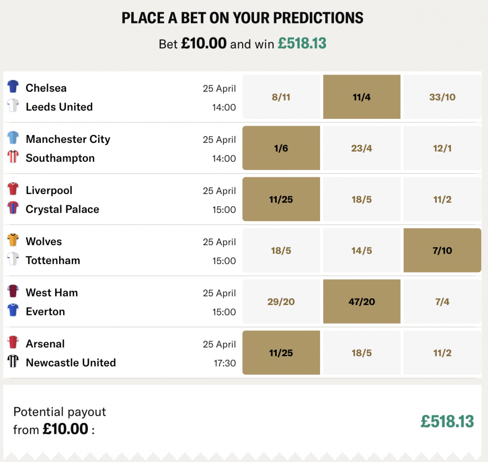 Our Gameweek Predictions