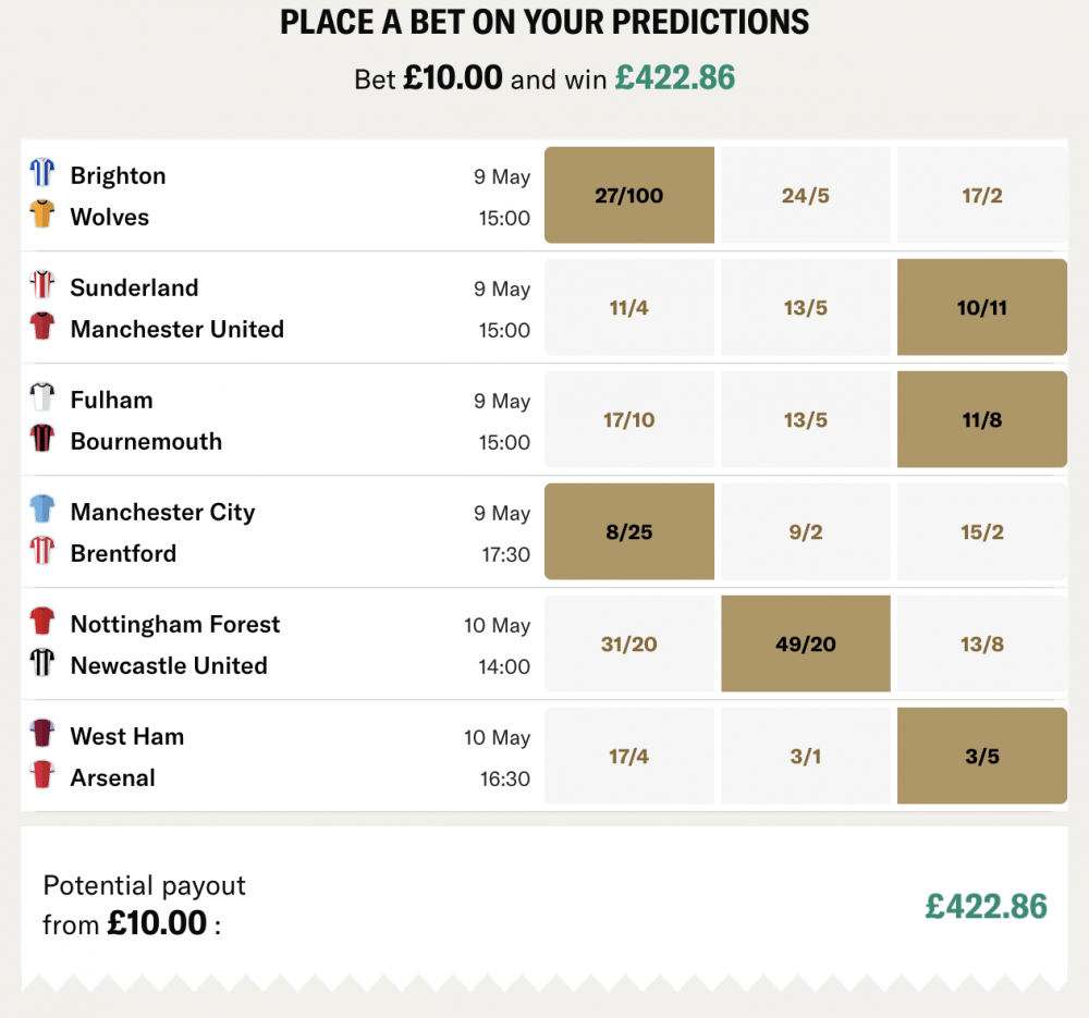 Our Gameweek Predictions