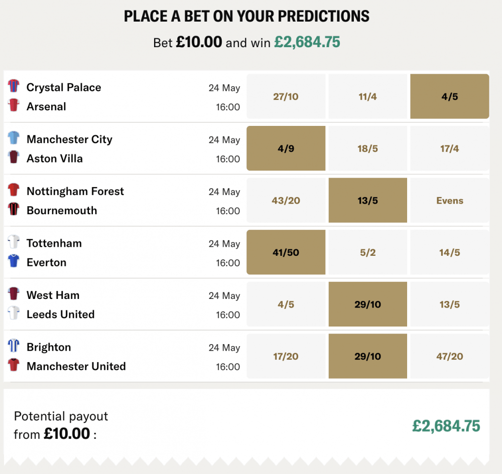 Our Gameweek Predictions