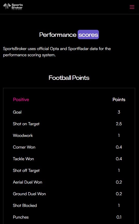 SportsBroker - Performance Scores