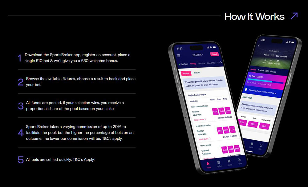 SportsBroker How It Works
