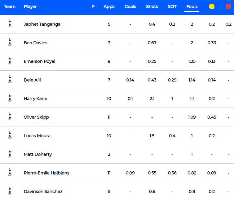 Spurs Fpg