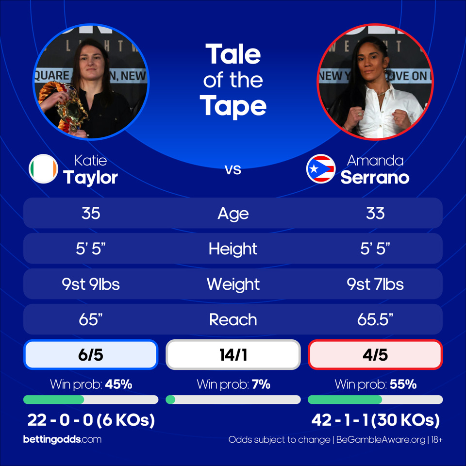 Katie Taylor vs