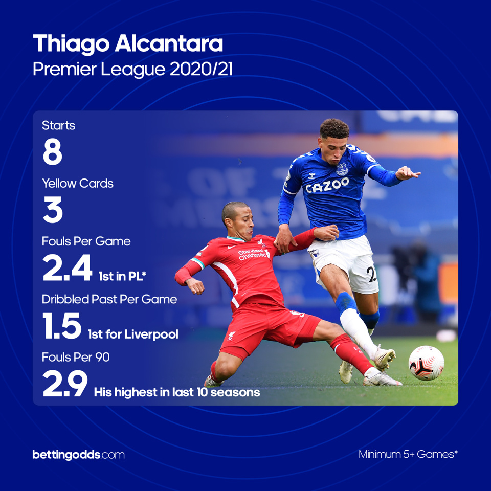 Thiago stats creative