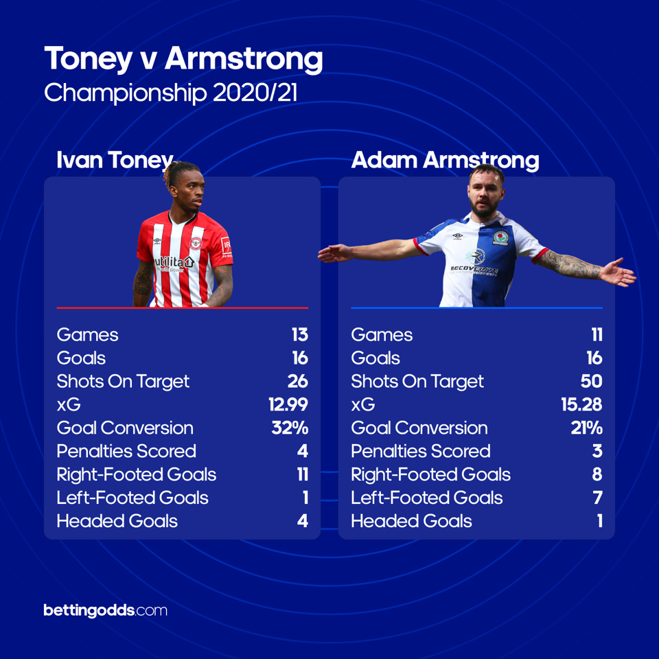 Toney V Armstrong