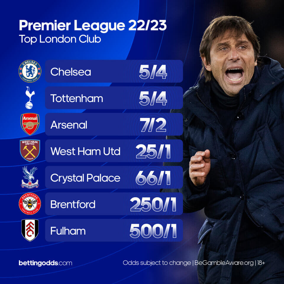 Premier League Top London Club