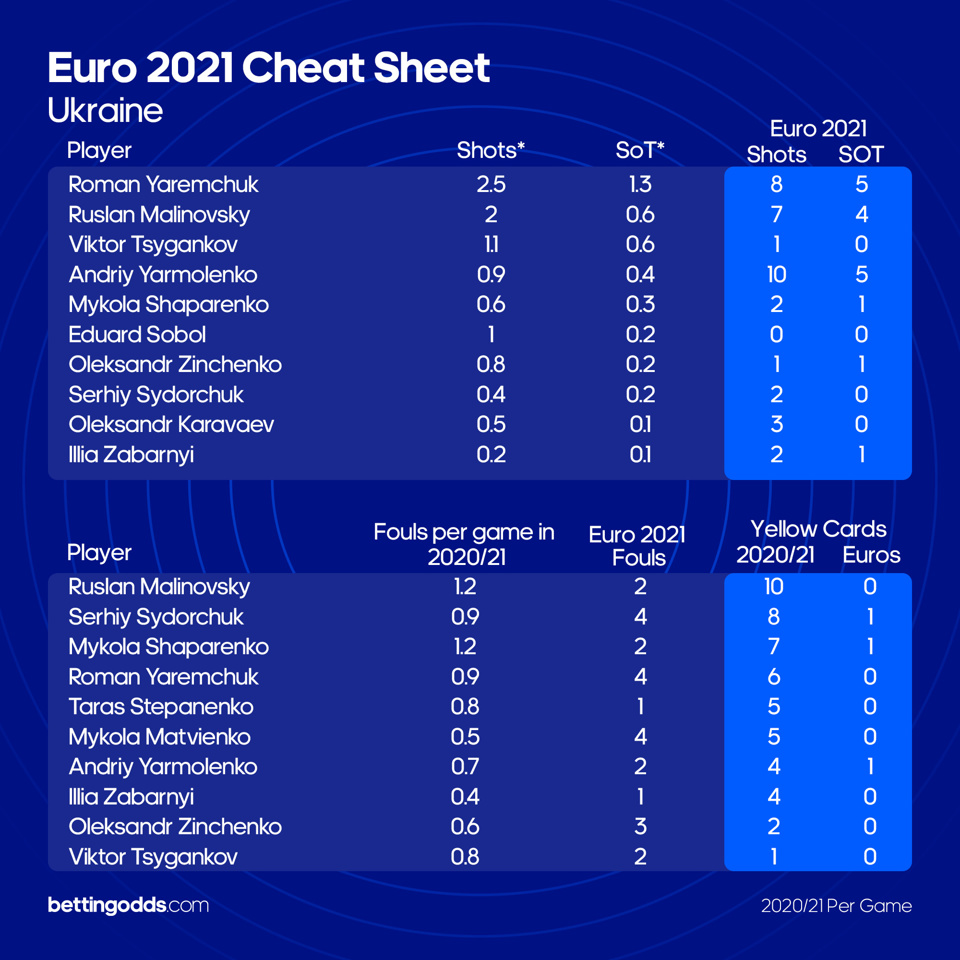 Ukraine Qf Cheat Sheet