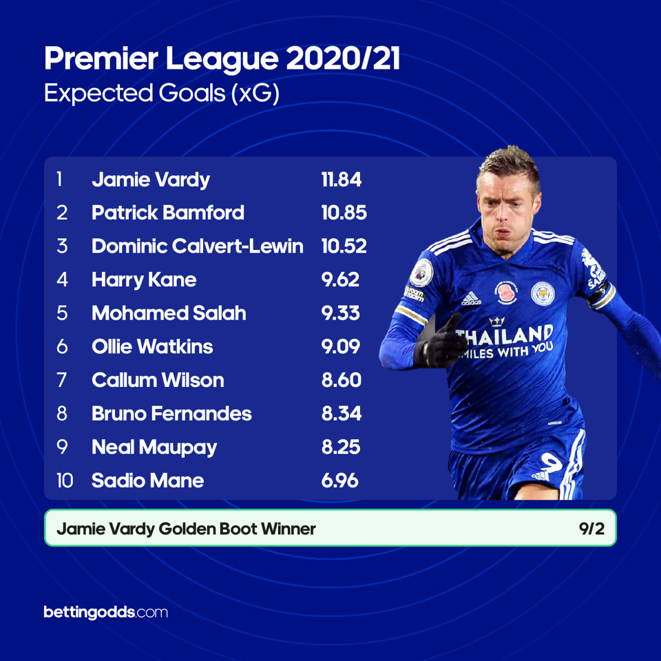 Vardy Updated