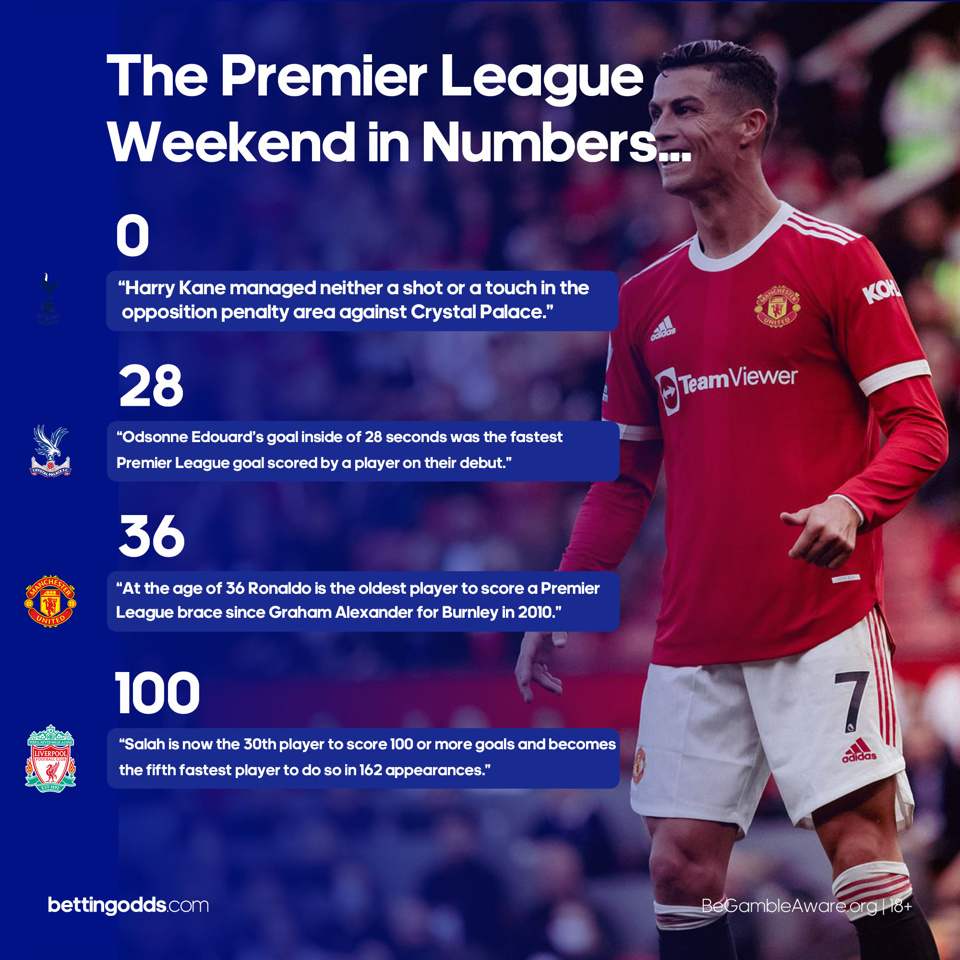 Weekend In Numbers Gameweek 4