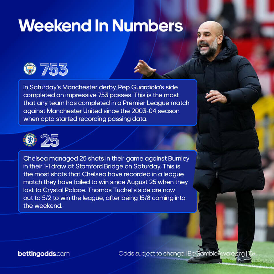 Weekend In Numbers Gw11