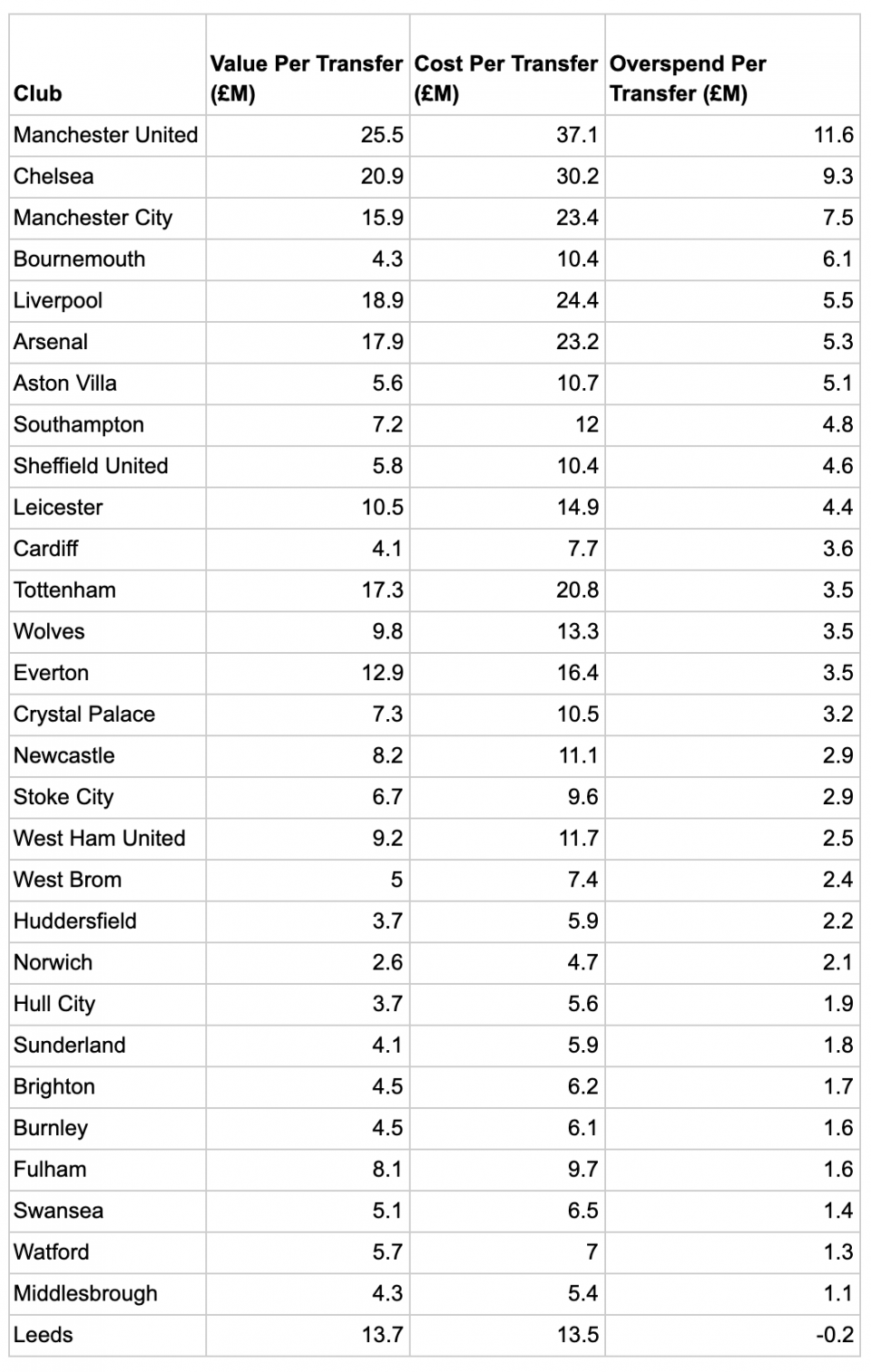 Premier League