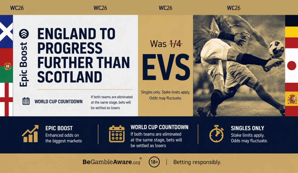 William Hill World Cup 2026 Offer England