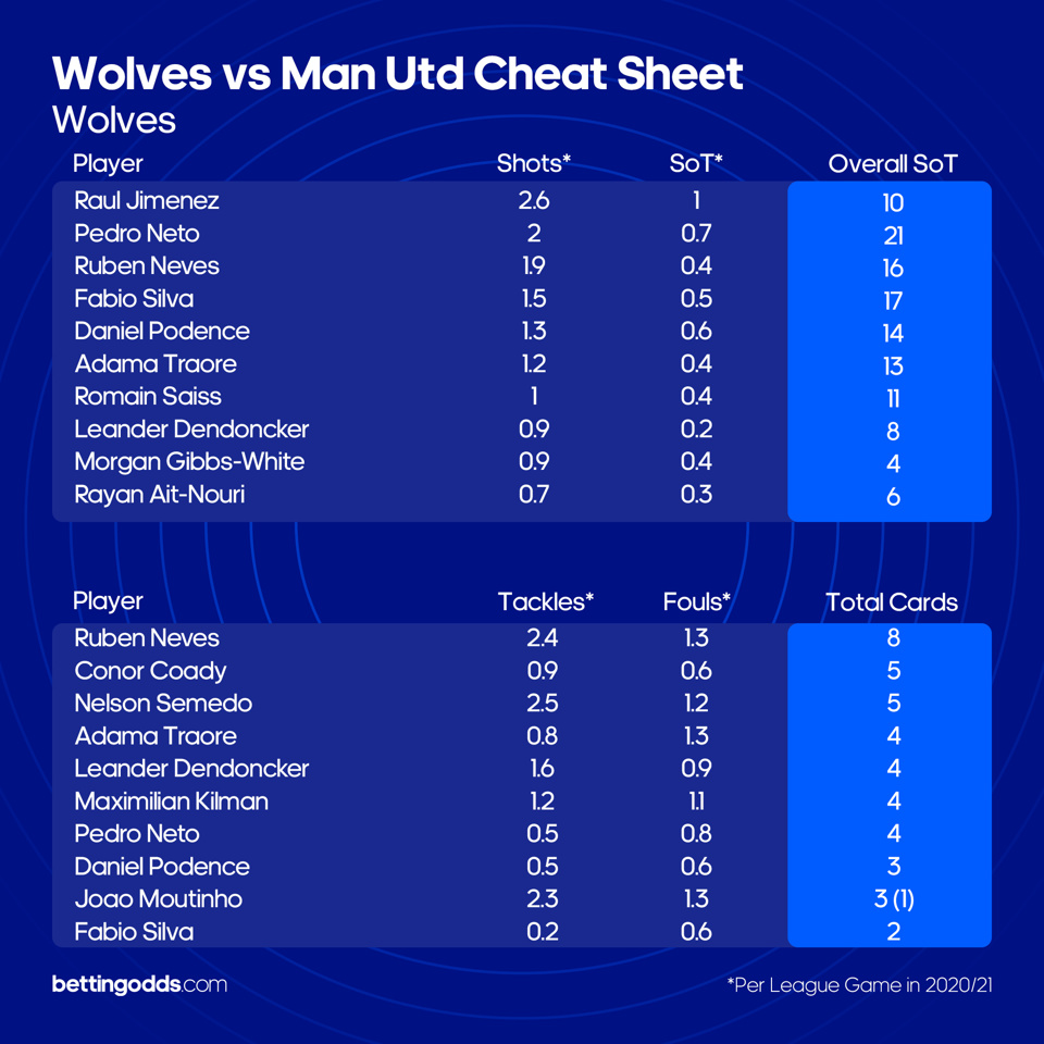 Wolves Cheat Sheet
