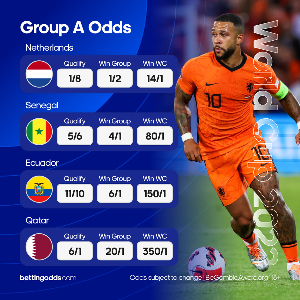 World Cup Group Profiles Group A