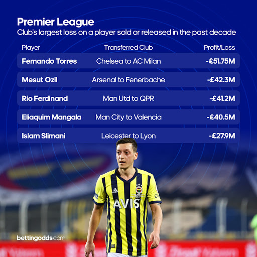 Premier League