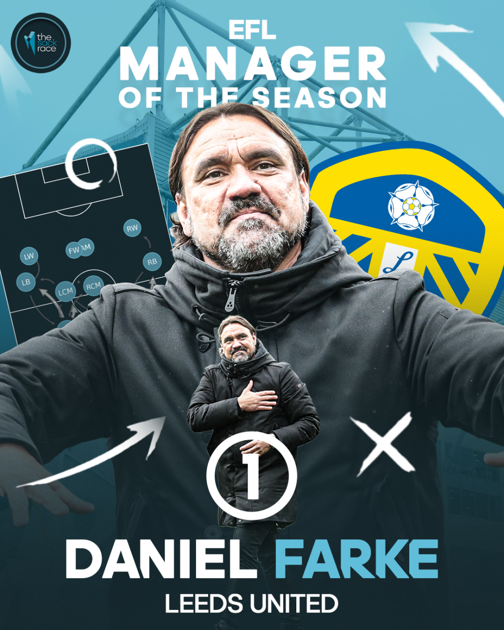 daniel farke