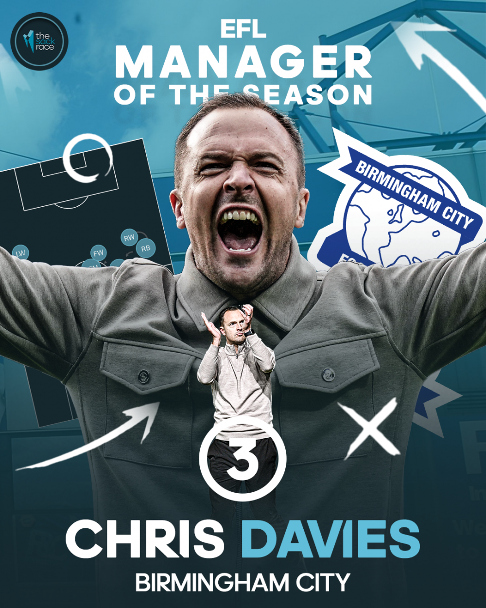 chris davies