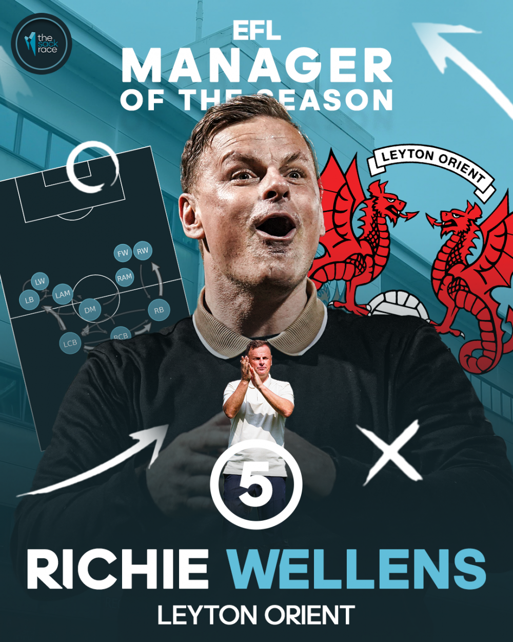 richie wellens