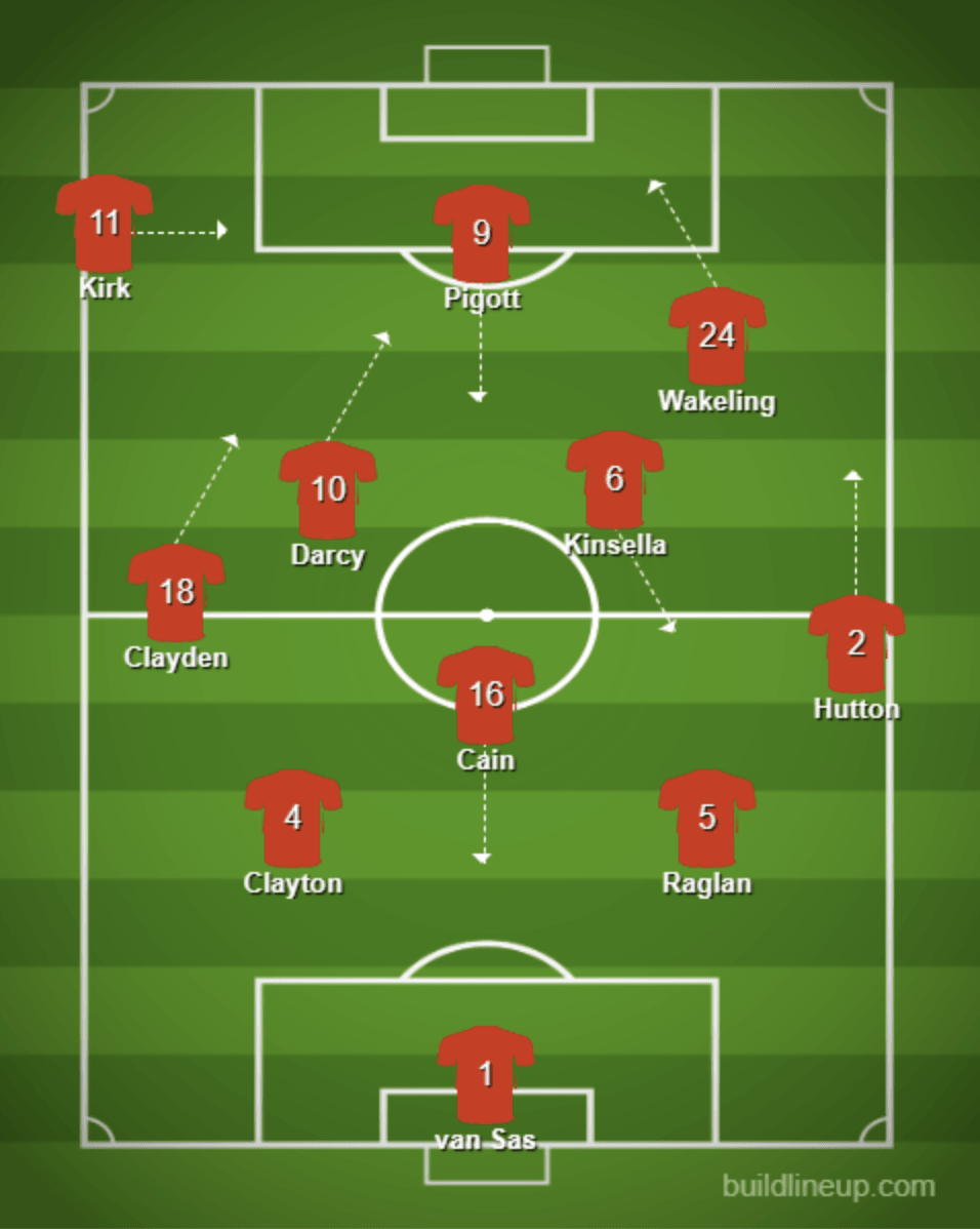 David Artell's 2023/24 Swindon?